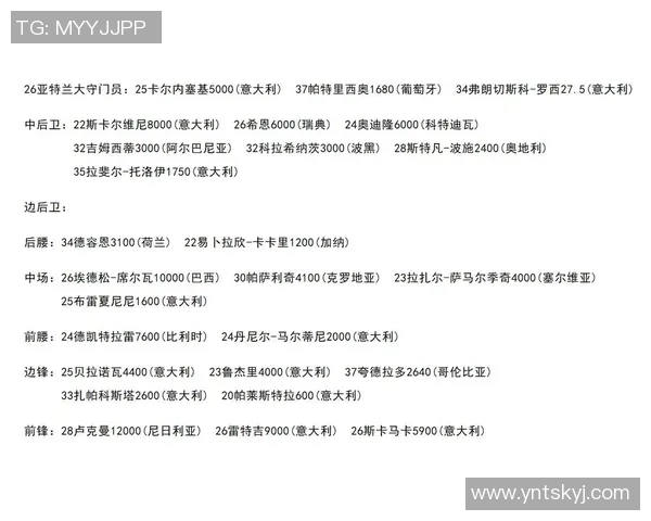 十年间足球球星身价涨幅揭秘多位顶级球员身家已达数十亿 十年间足球球星身价涨幅揭秘多位顶级球员身家已达数十亿