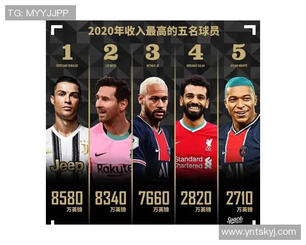 某足球球星年收入惊人超越多行业巨头成全球收入最高运动员之一 某足球球星年收入惊人超越多行业巨头成全球收入最高运动员之一